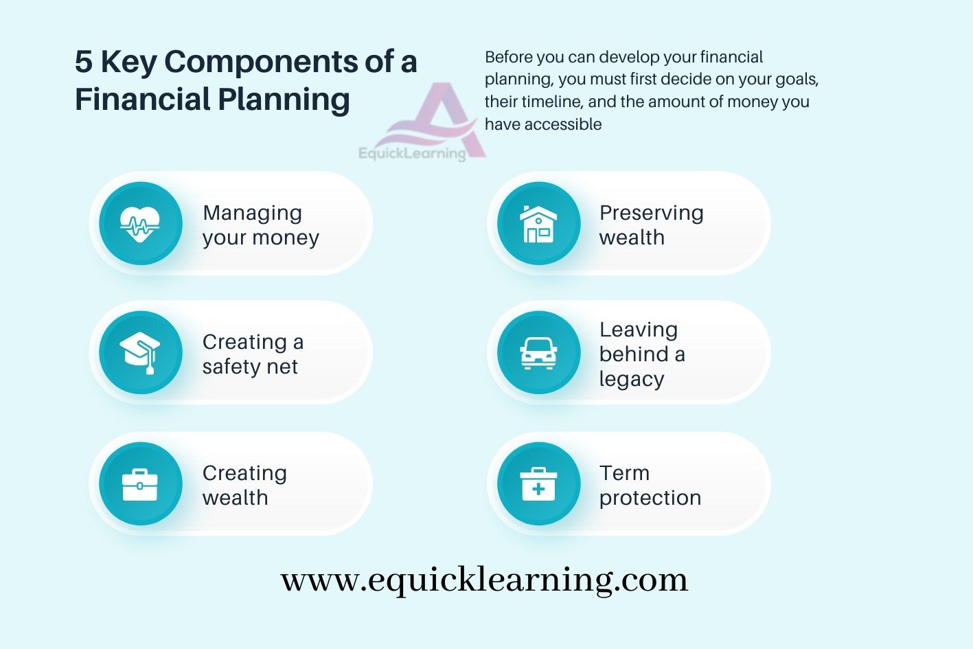 5 Key Components of a Financial Planning